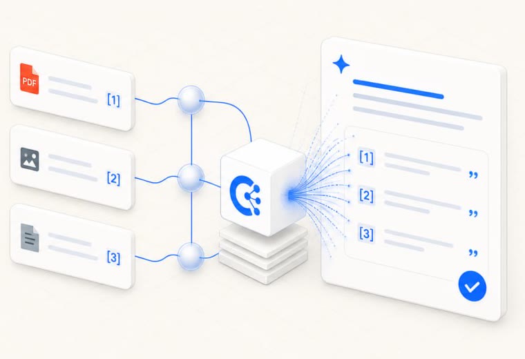 Documents flowing through the RAG engine into a cited answer — every source numbered and traceable